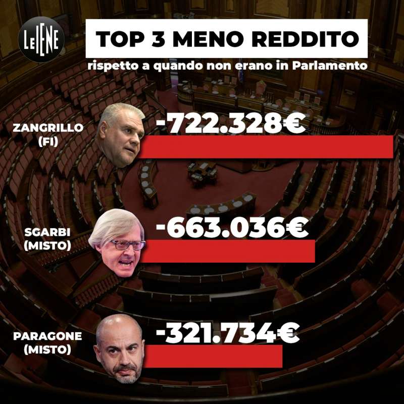 il redditometro della politica le iene 2