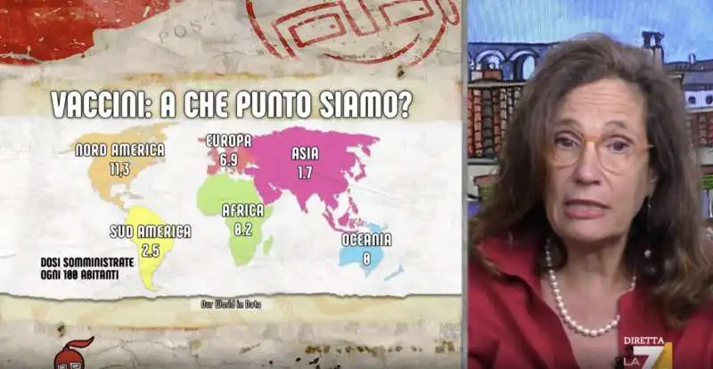 ilaria capua a dimartedi