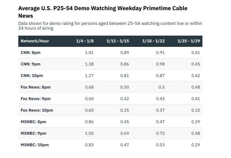 media audience tv via cavo usa