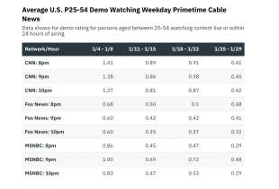 media audience tv via cavo usa