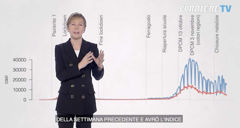 milena gabanelli e i dati sulla pandemia 5