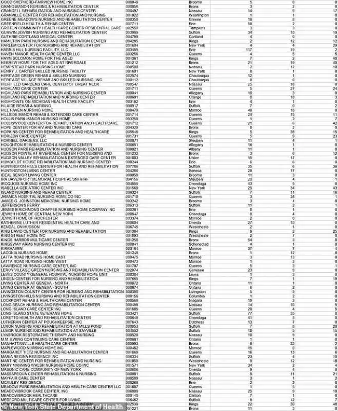 morti case di riposo new york 2 