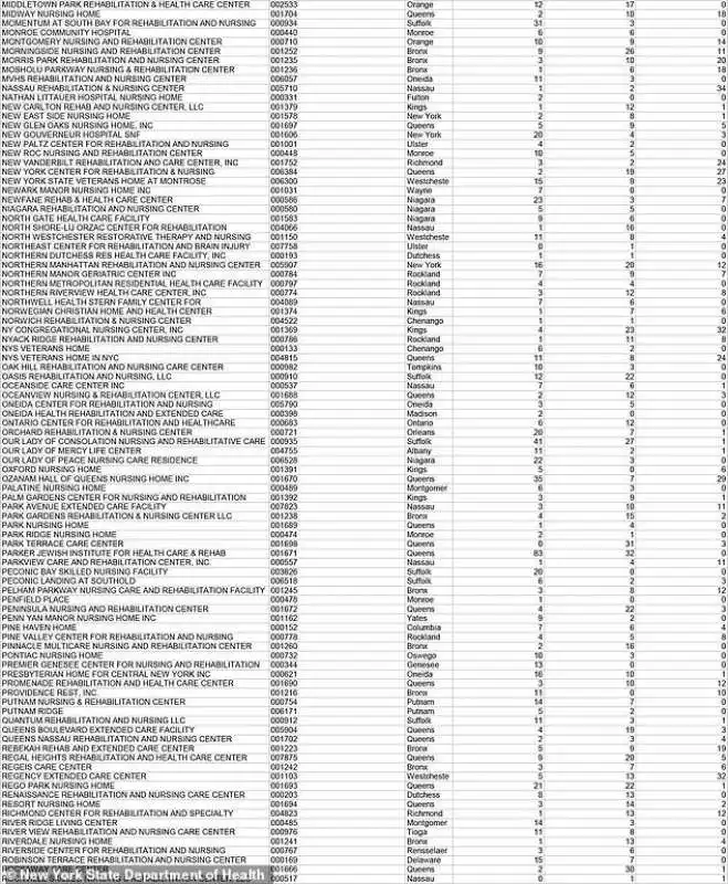 morti case di riposo new york 3 