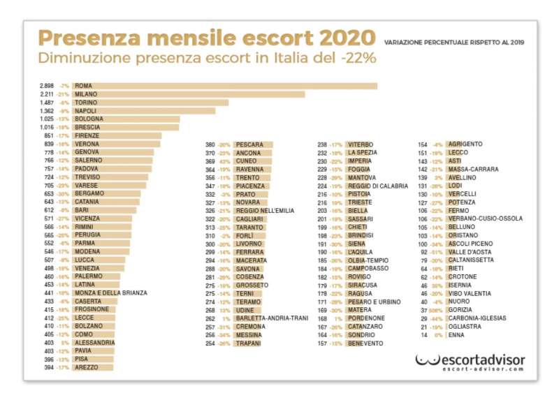 presenza mensile escort 2020