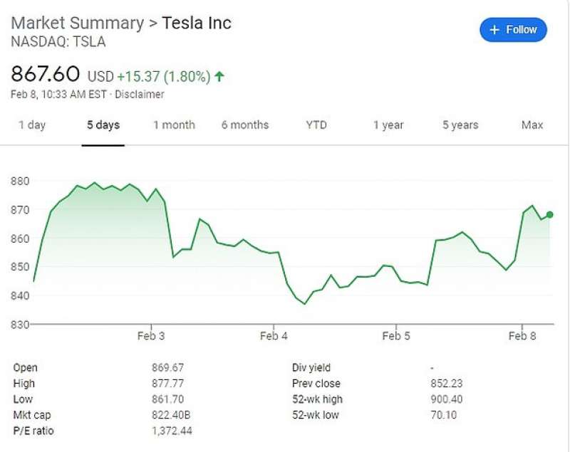 tesla in borsa