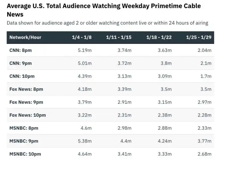 total audience tv via cavo usa