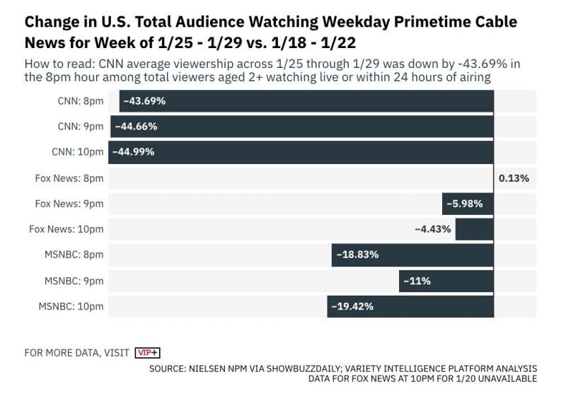 total audience tv via cavo usa cambiamenti dalla fine del mandato di trump