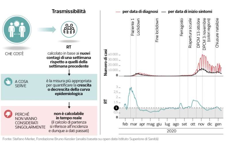 trasmissibilita'