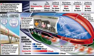 virgin hyperloop come funziona