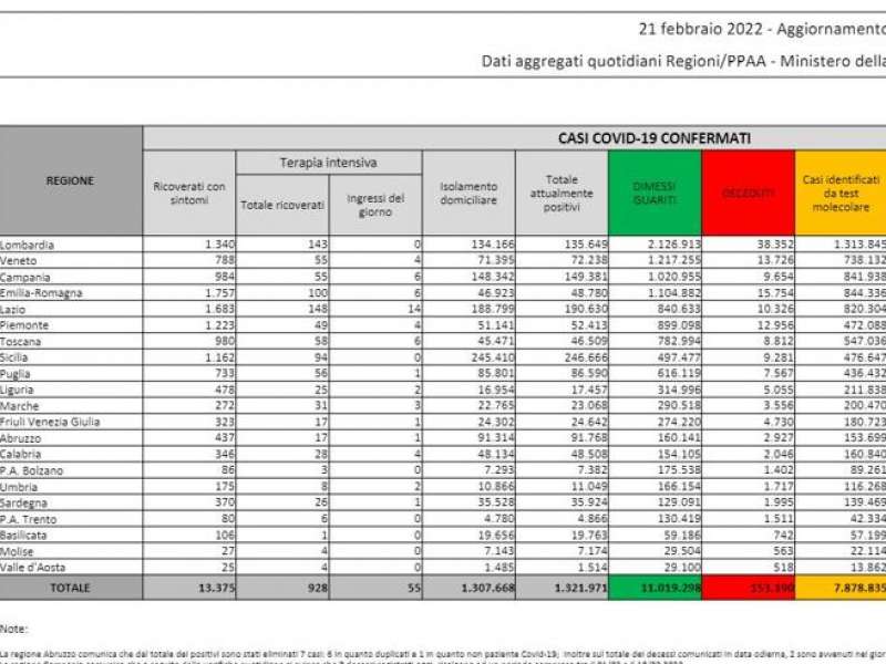 bollettino 21 febbraio 2022