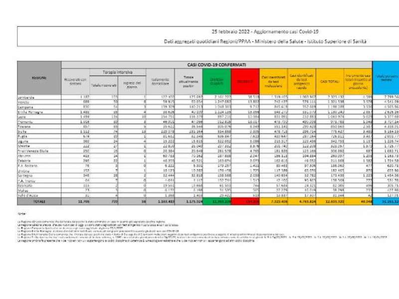 bollettino 25 febbraio 2022