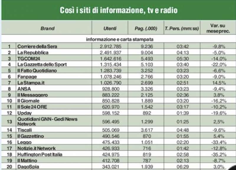 CLASSIFICA SITI AUDIWEB 2021