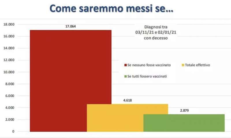 come saremmo messi senza vaccino 1