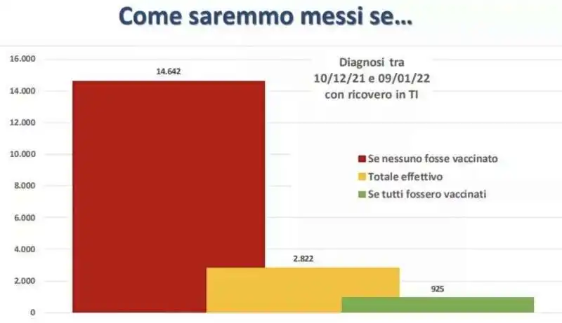 come saremmo messi senza vaccino   2