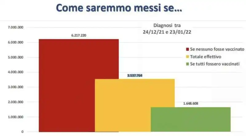 come saremmo messi senza vaccino   3