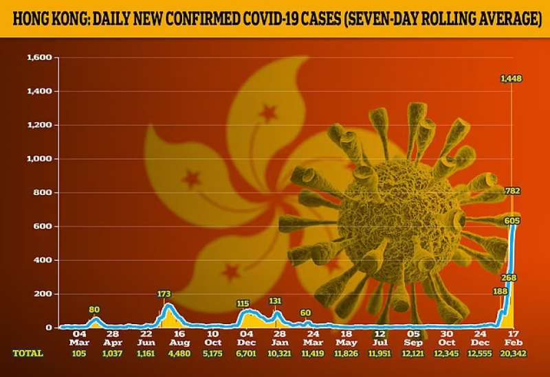 covid hong kong 4