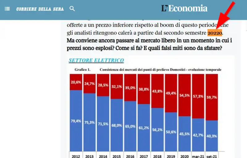 Economia Corriere - Caro bollette fino al 20220