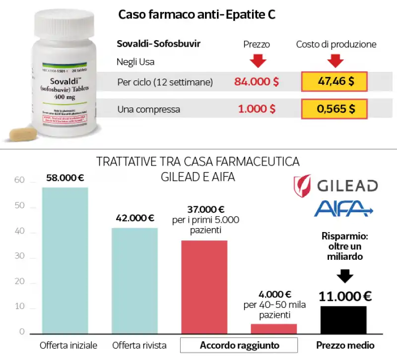 epatite c