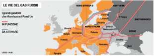 EUROPA E IMPORTAZIONE DI GAS DALLA RUSSIA - LE VIE DEL GAS DI MOSCA