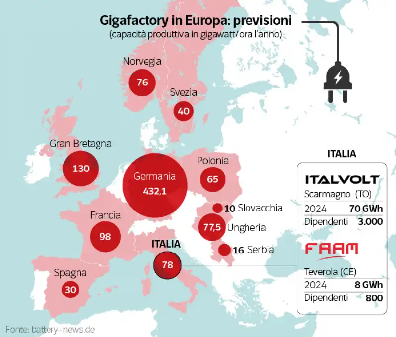 gigafactory