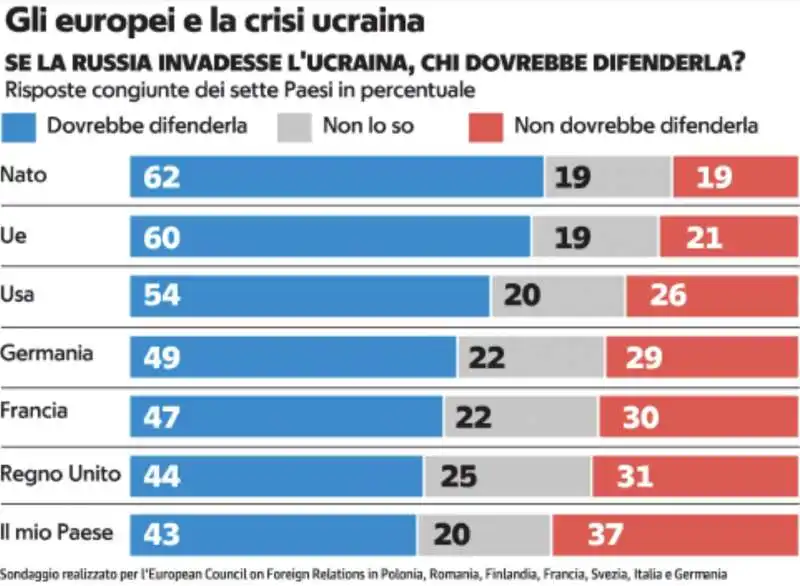 Gli europei e la crisi in Ucraina 