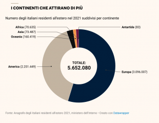 I continenti che attirano di piu