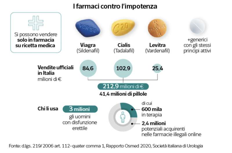 Vardenafil vendita on line