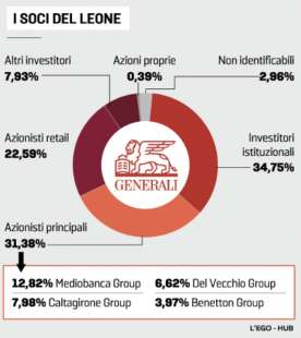 I SOCI DI GENERALI