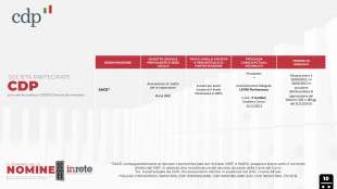 il domino delle nomine il dossier del centro studi inrete 11