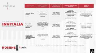 il domino delle nomine il dossier del centro studi inrete 12