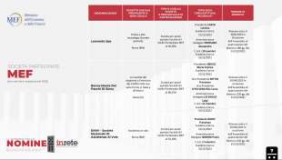 il domino delle nomine il dossier del centro studi inrete 14