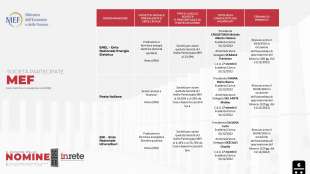 il domino delle nomine il dossier del centro studi inrete 15