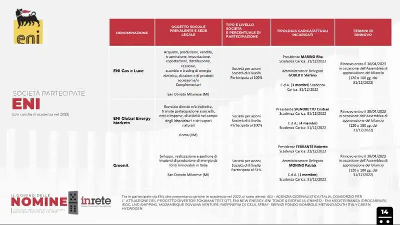 il domino delle nomine   il dossier del centro studi inrete    7