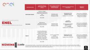 il domino delle nomine il dossier del centro studi inrete 8