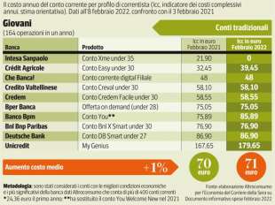 le tabelle dei conti correnti 1