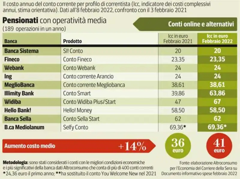 le tabelle dei conti correnti 6