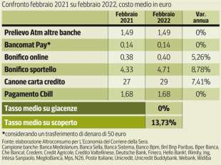 le tabelle dei conti correnti 7