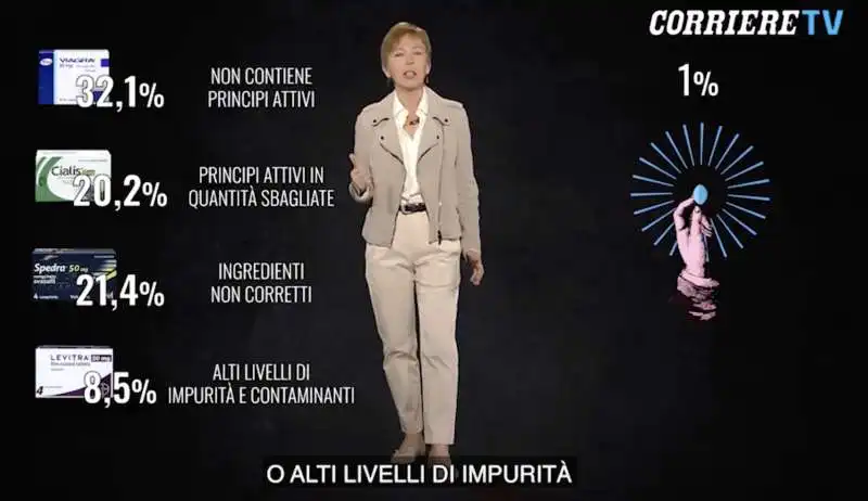  milena gabanelli e il viagra online illegale 3