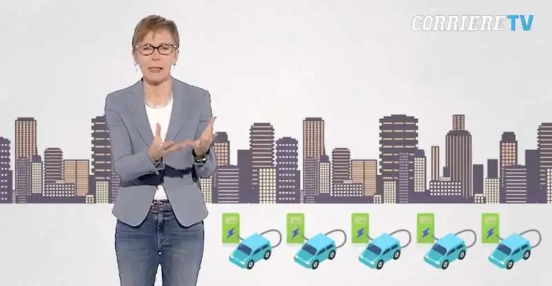 milena gabanelli sulle auto elettriche 3