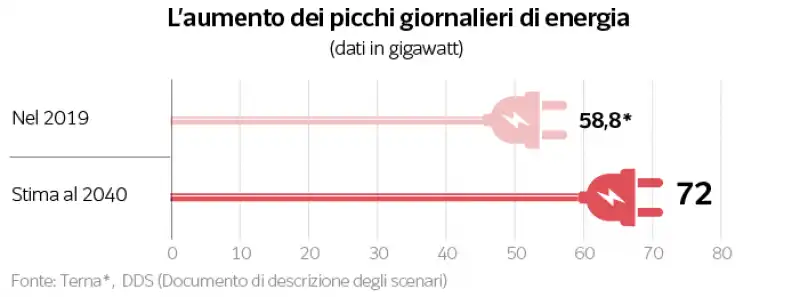 picchi di energia