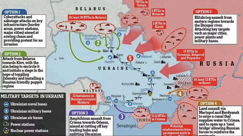 pressione russa sull ucraina 