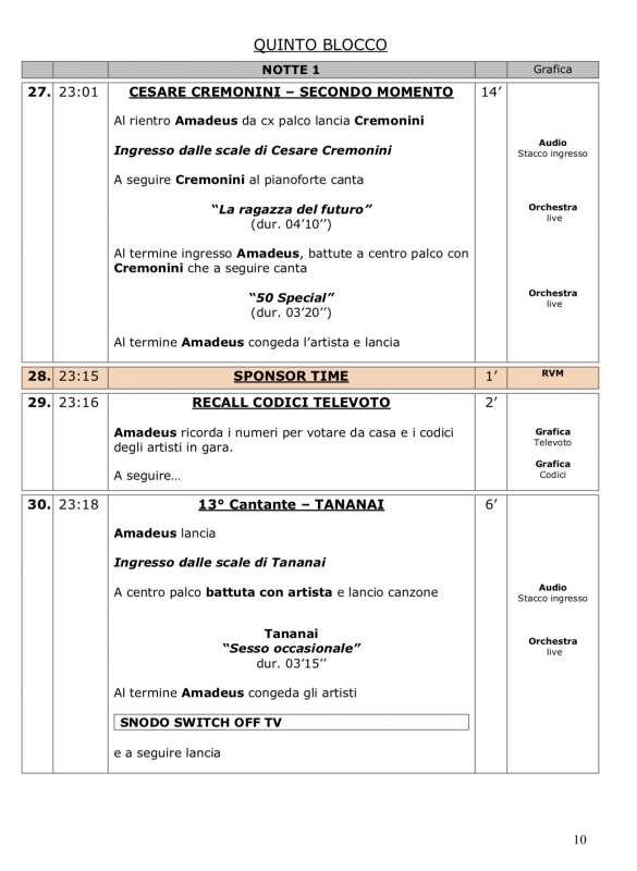 scaletta sanremo 2022 terza serata 10