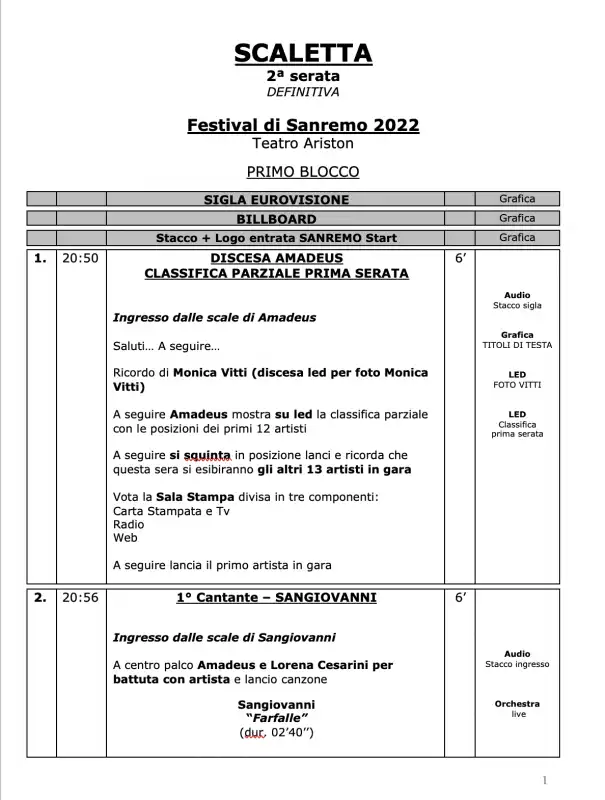 scaletta seconda serata sanremo 2022 1