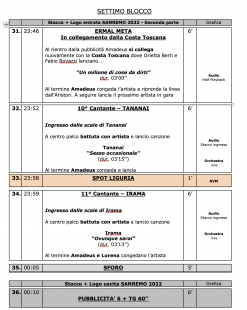 scaletta seconda serata sanremo 2022 10
