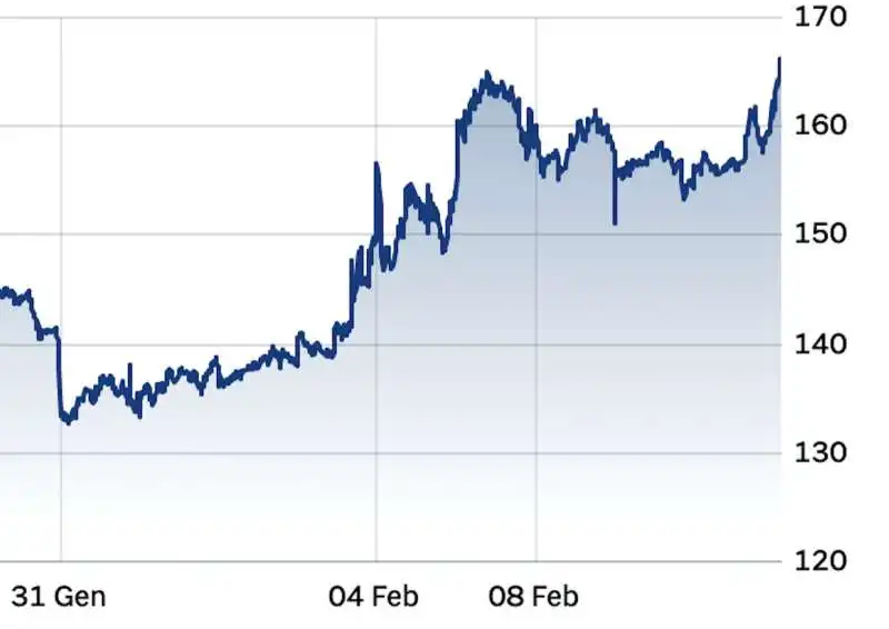 SPREAD 31 GENNAIO - 11 FEBBRAIO 2022