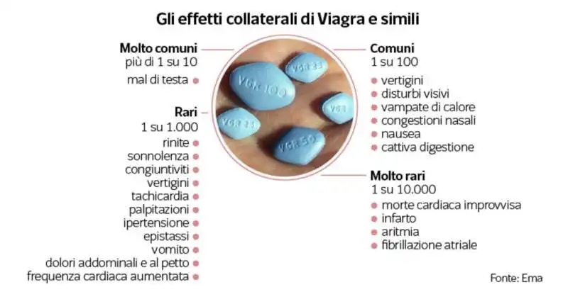 viagra e simili   effetti collaterali 