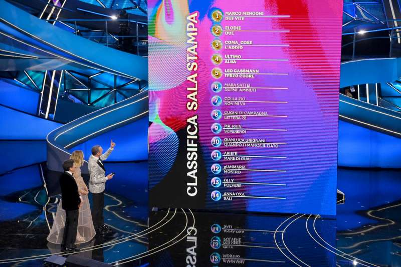 classifica prima serata di sanremo 2023