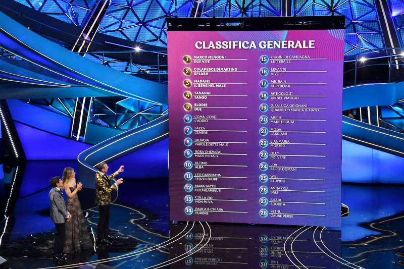 classifica seconda serata sanremo 2023