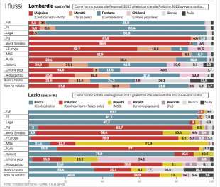 dati sulle elezioni regionali 2023 - corriere della sera