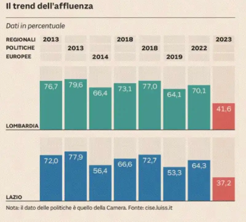 IL TREND DELL AFFLUENZA 